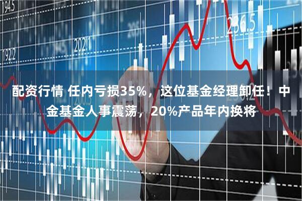 配资行情 任内亏损35%，这位基金经理卸任！中金基金人事震荡，20%产品年内换将
