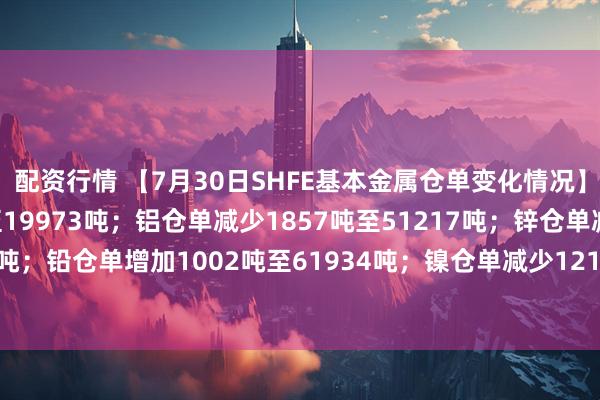 配资行情 【7月30日SHFE基本金属仓单变化情况】铜仓单增加1890吨至19973吨；铝仓单减少1857吨至51217吨；锌仓单减少75吨至15232吨；铅仓单增加1002吨至61934吨；镍仓单减少121吨至21759吨；锡仓单减少96吨至7433吨。